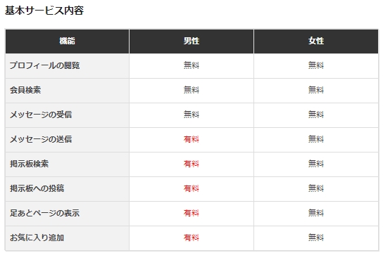 セパの機能の料金