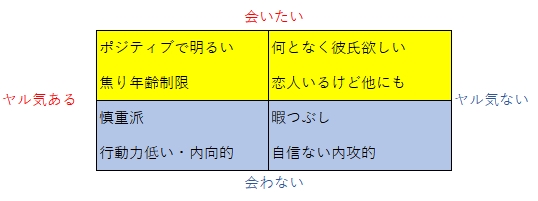 セフレを探す女性のマトリクス図